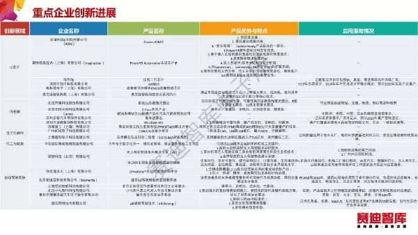 預覽區(qū)