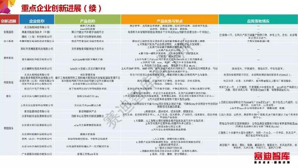 預覽區(qū)